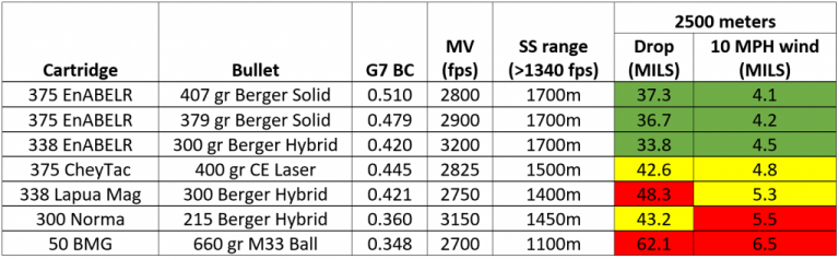 the-375-338-enabelr-cartridges-applied-ballistics