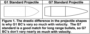 Drastic different in projectile shapes between G1 and G7 standard projectiles. Drastic different in projectile shapes between G1 and G7 standard projectiles.