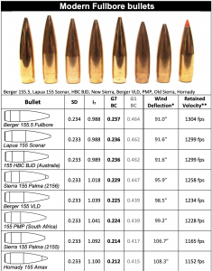Modern Fullbore bullets. Modern Fullbore bullets.