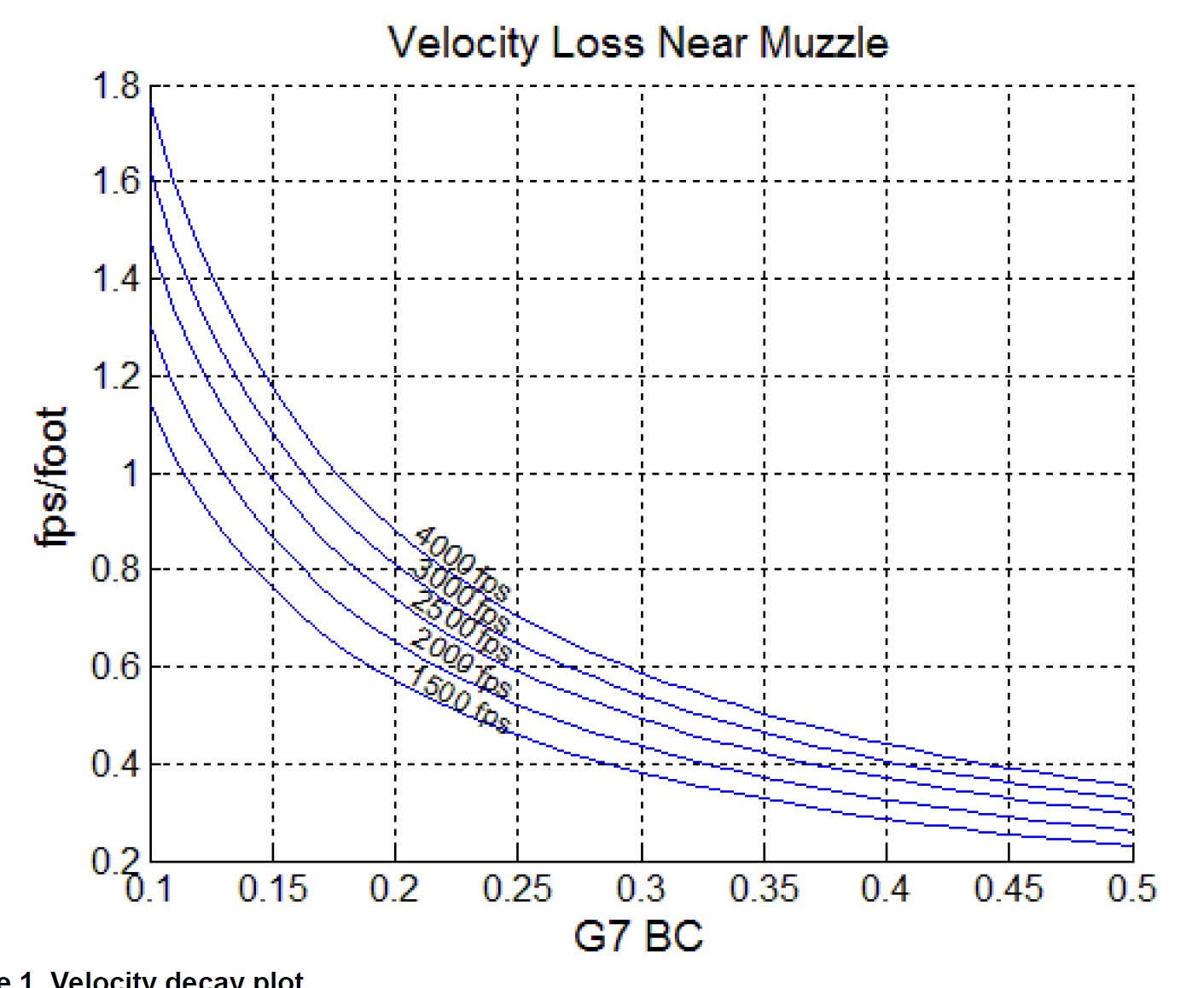 muzzle velocity calculator